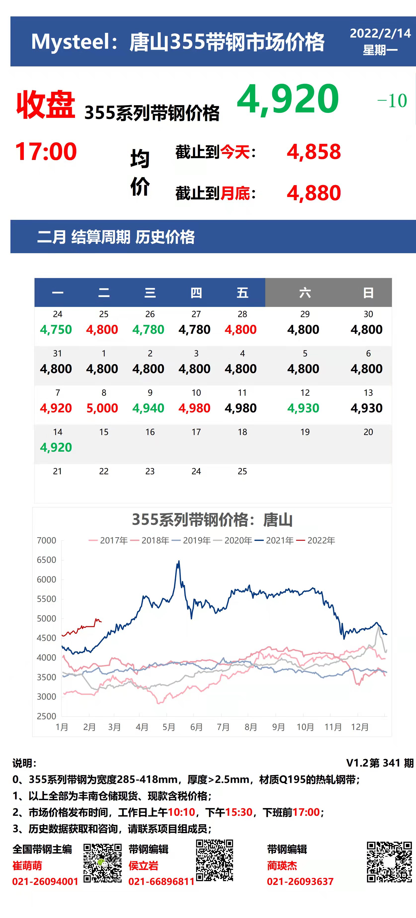 <a href='https://www.mysteel.com/' target='_blank' style='color:#3861ab'>Mysteel</a>：14日唐山355系列带钢市场价格（收盘17:00）