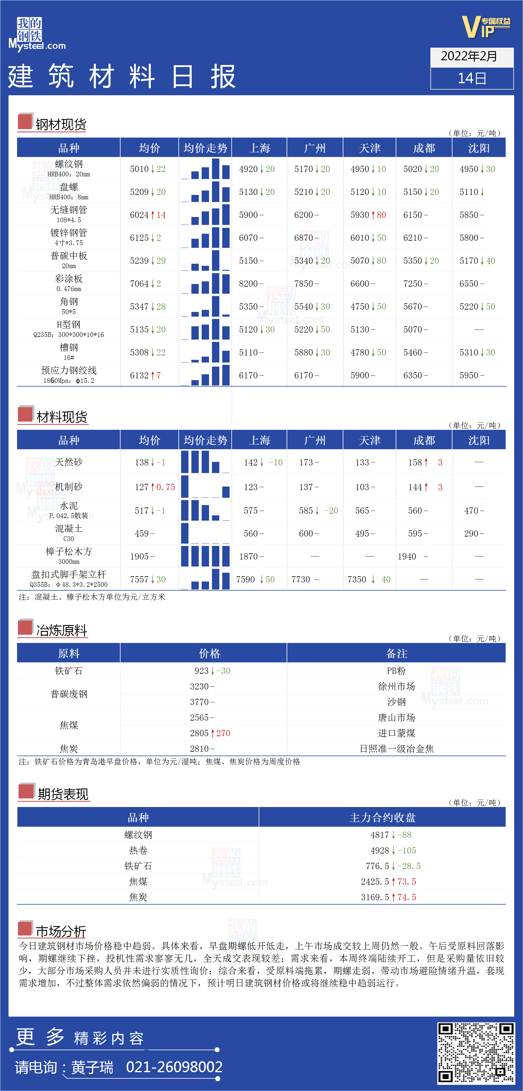 <a href='https://www.mysteel.com/' target='_blank' style='color:#3861ab'>Mysteel</a>日报：全国<a href='https://www.100njz.com/' target='_blank' style='color:#3861ab'>建筑材料</a>价格稳中趋弱