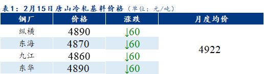 Mysteel早报：天津冷轧板卷价格预计下跌10-20元/吨