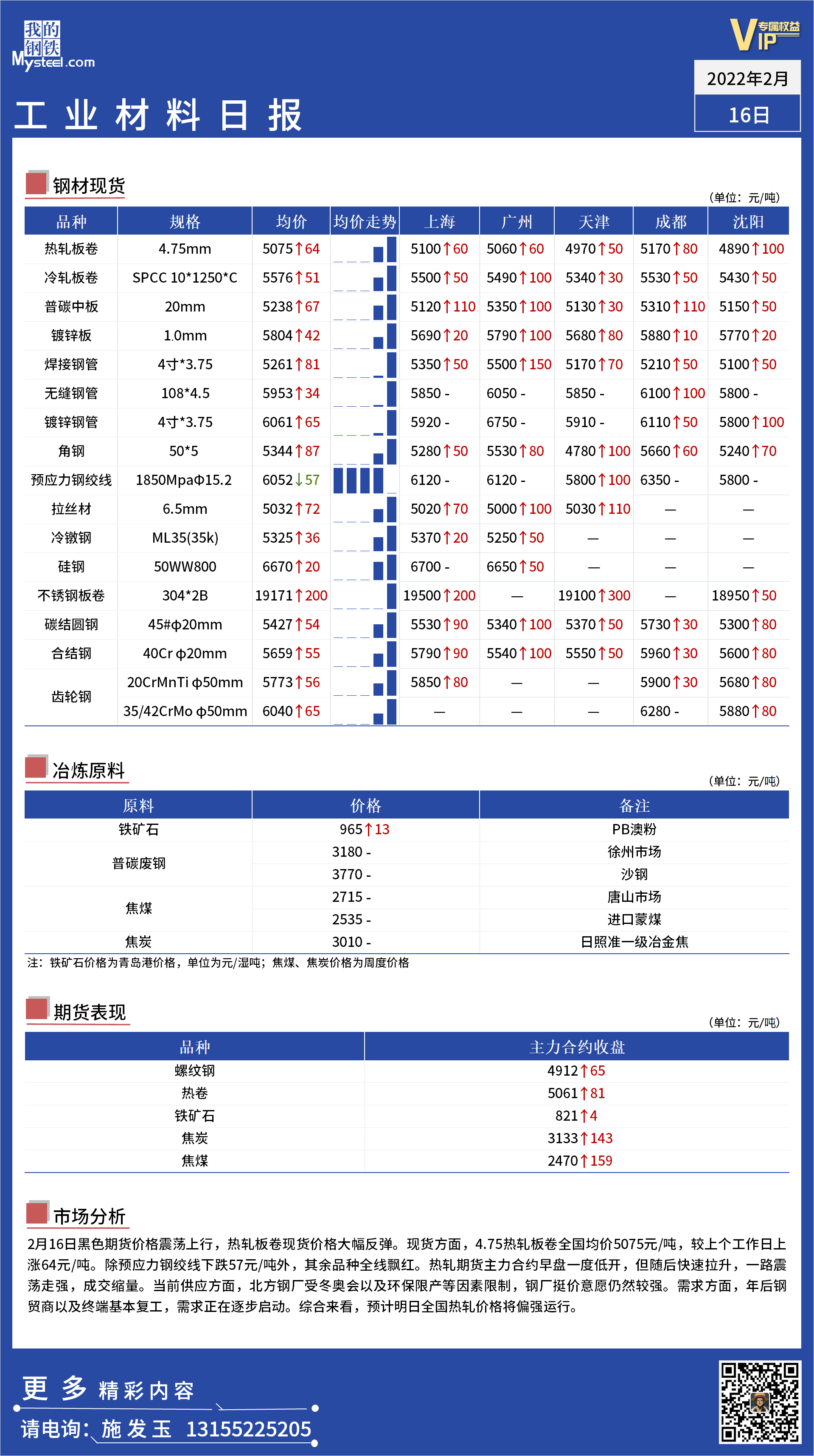 <a href='https://m.mysteel.com/' target='_blank' style='color:#3861ab'>Mysteel</a>日报：全国工业材料价格一览 