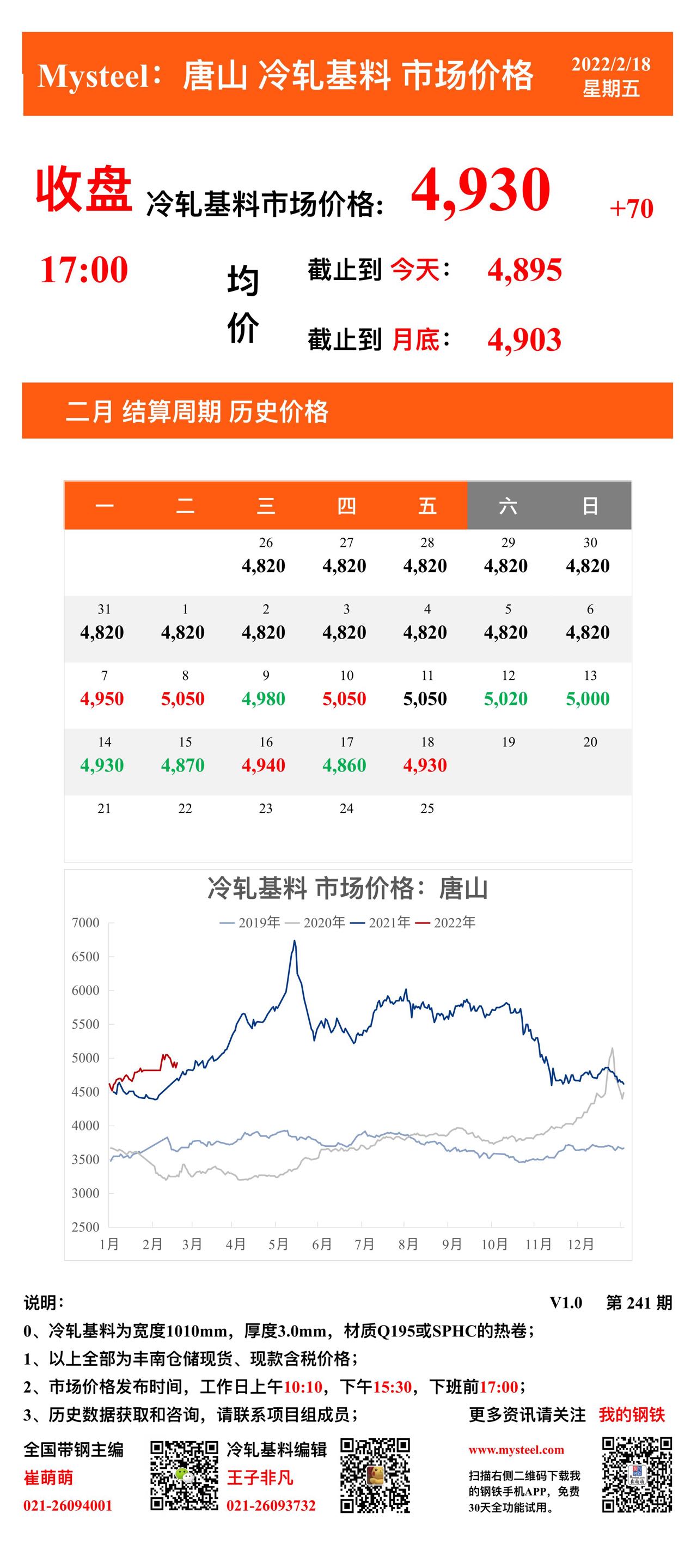 <a href='https://m.mysteel.com/' target='_blank' style='color:#3861ab'>Mysteel</a>：18日唐山冷轧基料市场价格(收盘17:00)