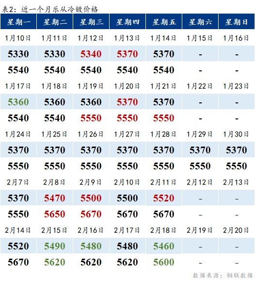 Mysteel早报：乐从冷镀板卷预计