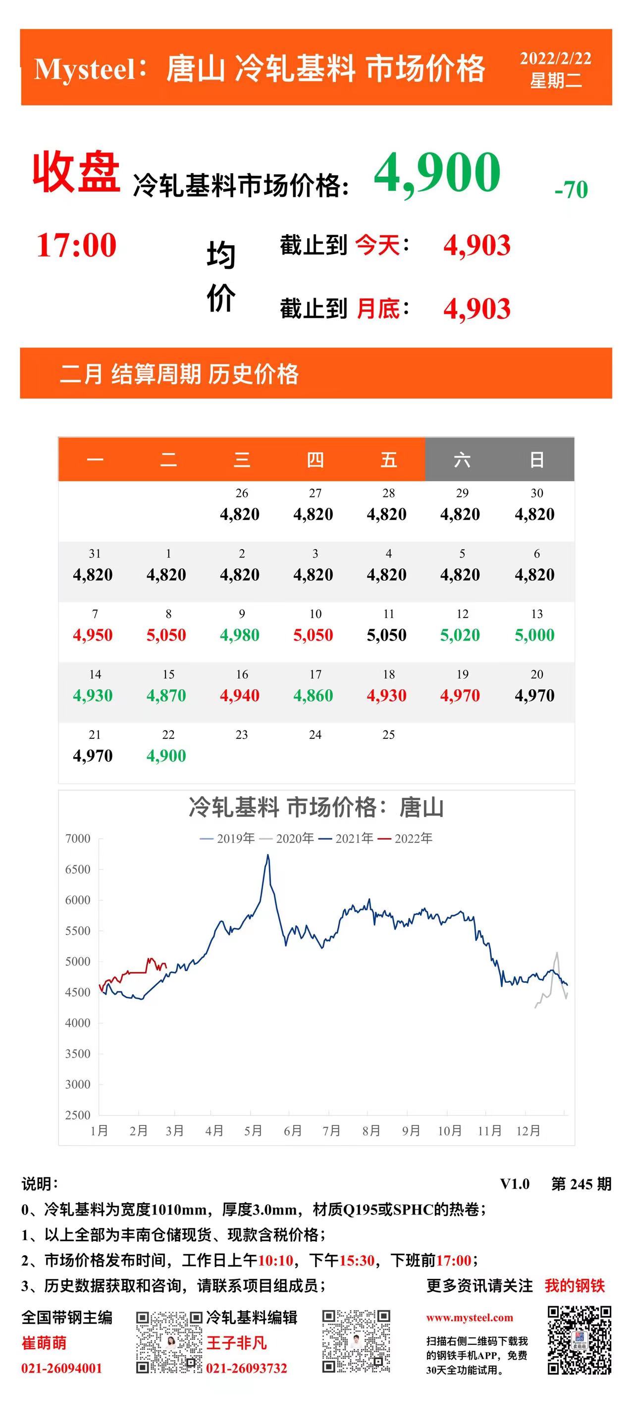 <a href='https://www.mysteel.com/' target='_blank' style='color:#3861ab'>Mysteel</a>：22日唐山冷轧基料市场价格(收盘17:00)