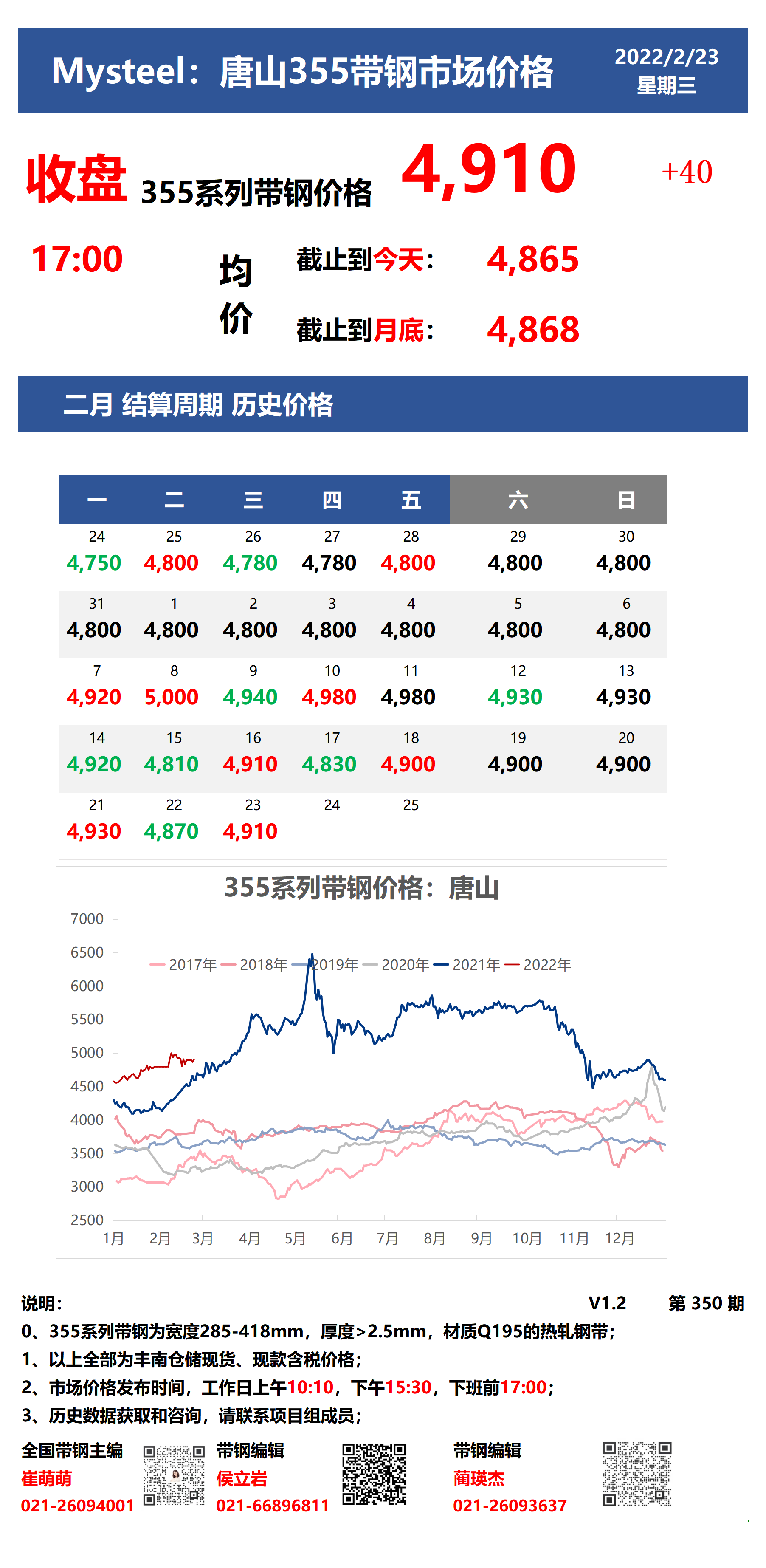 <a href='https://www.mysteel.com/' target='_blank' style='color:#3861ab'>Mysteel</a>：14日唐山355系列带钢市场价格（收盘17:00）