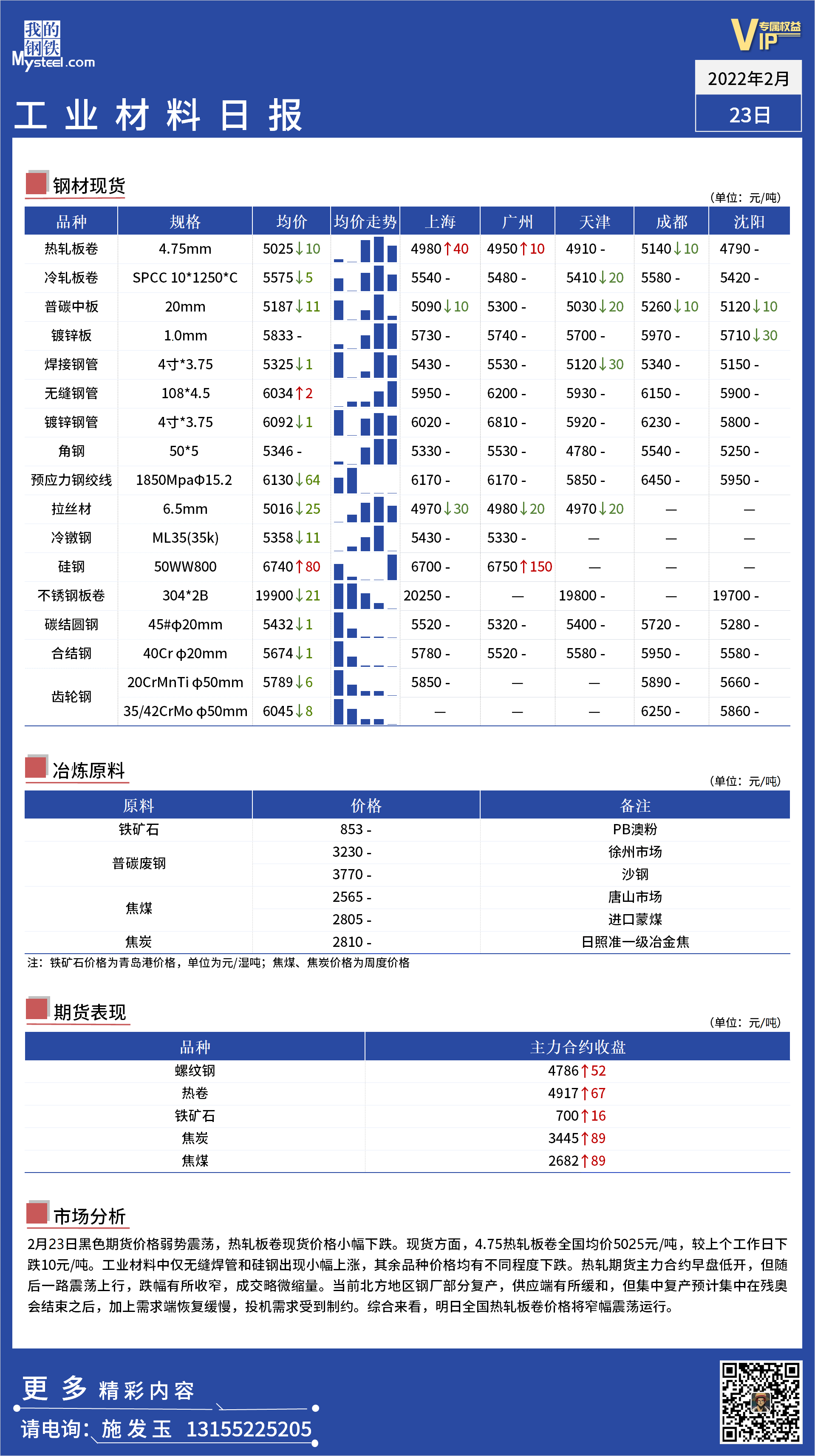 <a href='https://m.mysteel.com/' target='_blank' style='color:#3861ab'>Mysteel</a>日报： 全国工业材料价格一览 