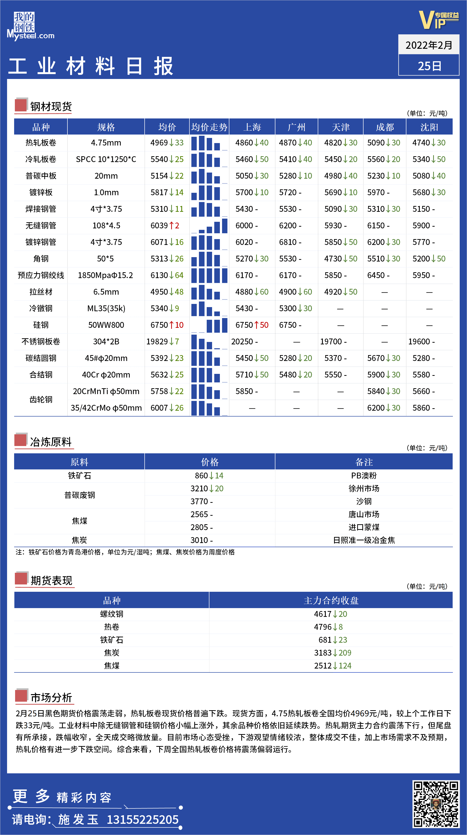 <a href='https://www.mysteel.com/' target='_blank' style='color:#3861ab'>Mysteel</a>日报 ：全国工业材料价格一览