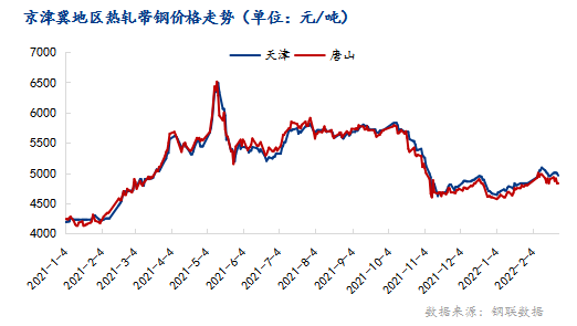 <a href='https://www.mysteel.com/' target='_blank' style='color:#3861ab'>Mysteel</a>：浅析京津冀地区热轧带钢供需情况