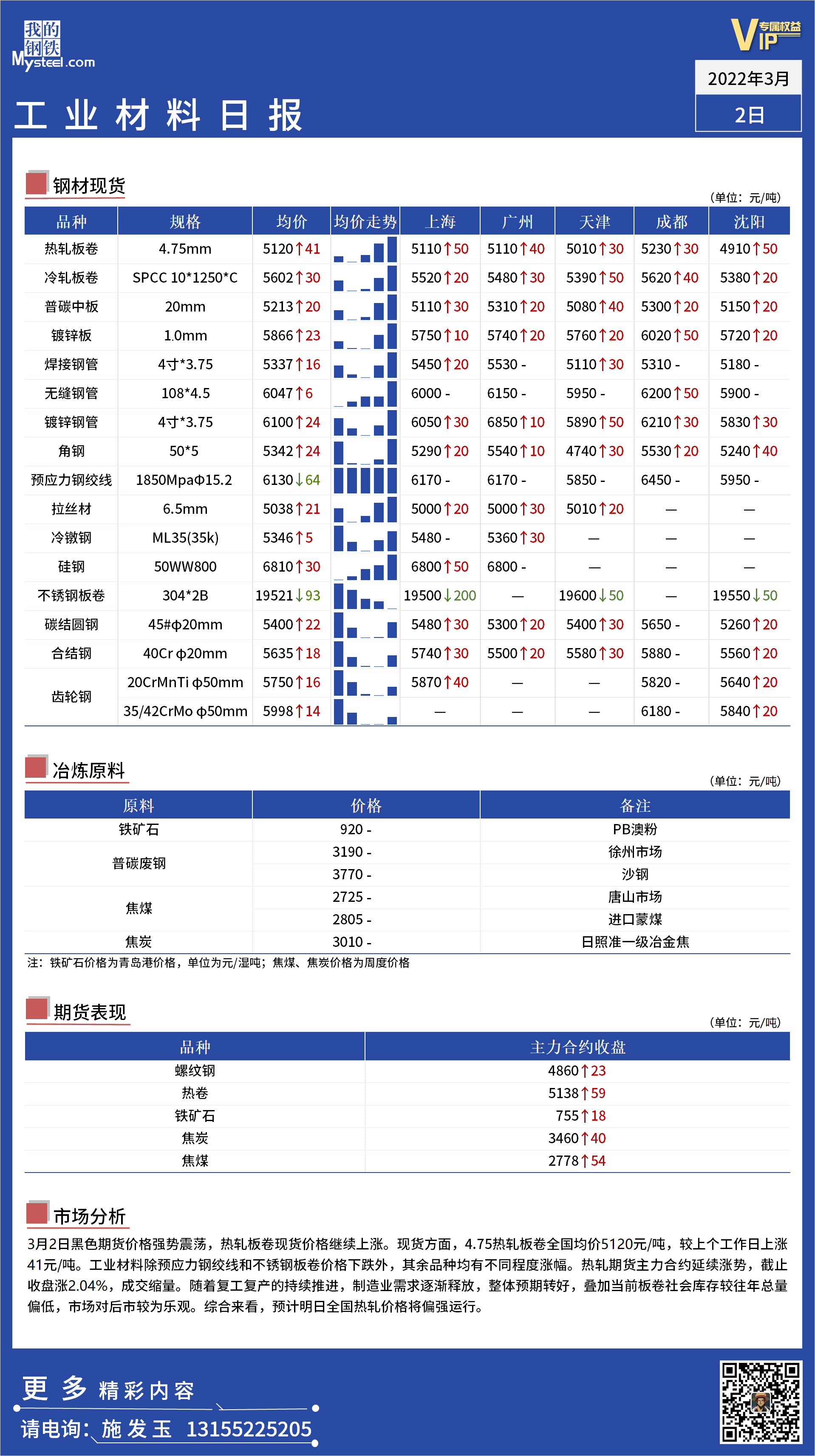 <a href='https://www.mysteel.com/' target='_blank' style='color:#3861ab'>Mysteel</a>日报 ：全国工业材料价格一览