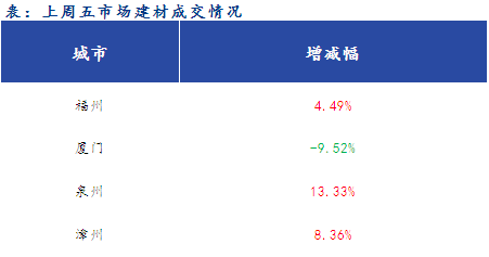 <a href='https://www.mysteel.com/' target='_blank' style='color:#3861ab'>Mysteel</a>早报：福建<a href='https://jiancai.mysteel.com/' target='_blank' style='color:#3861ab'>建筑钢材</a>早盘价格预计或趋强运行