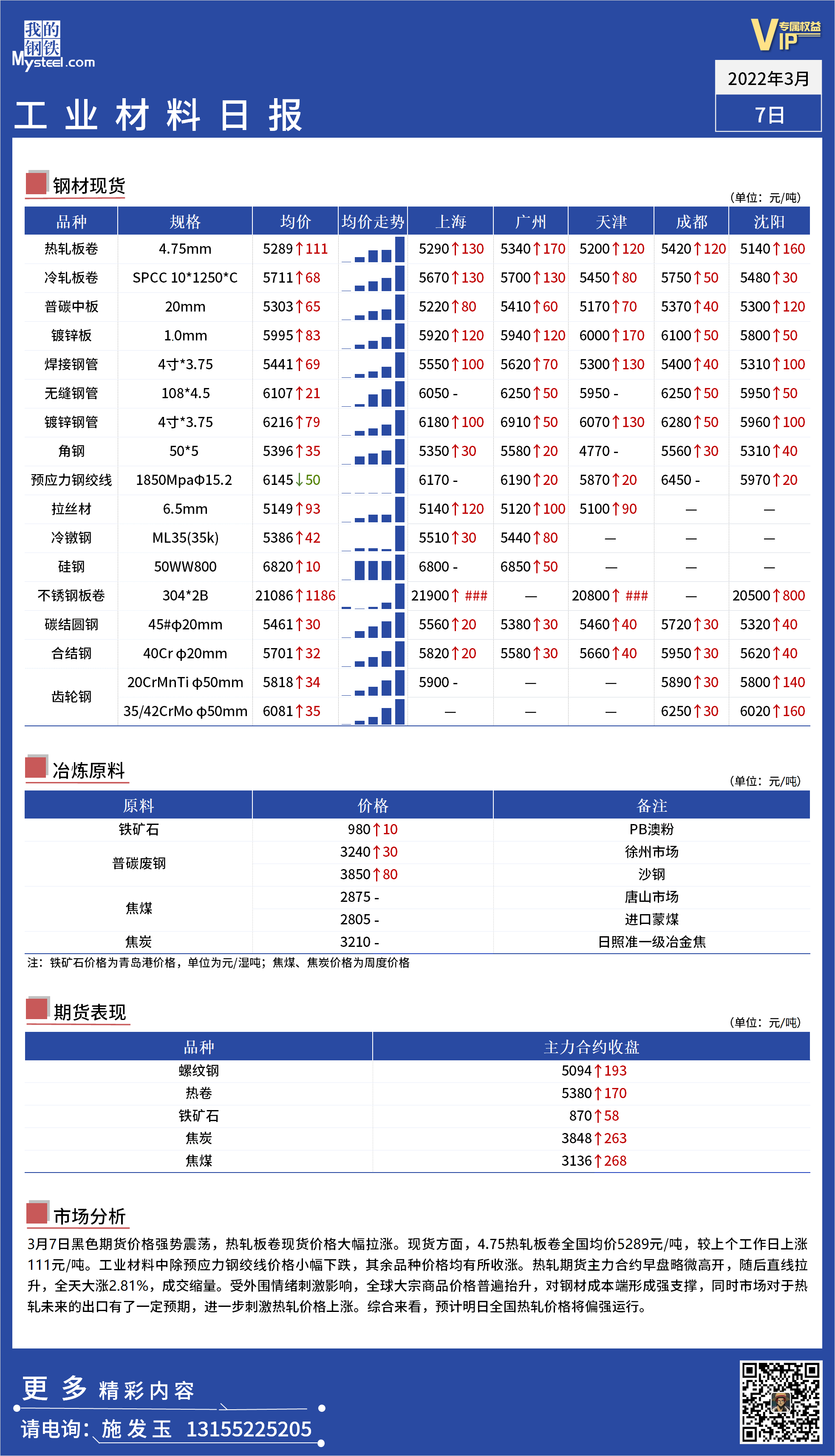 <a href='https://m.mysteel.com/' target='_blank' style='color:#3861ab'>Mysteel</a>日报：全国工业材料价格一览.