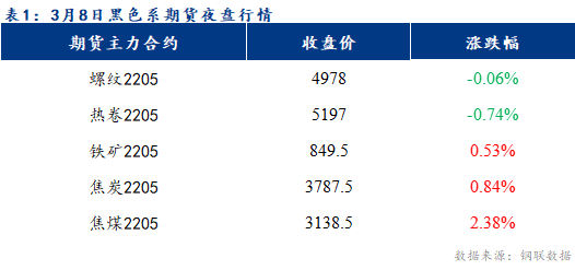 Mysteel早报：乐从冷镀板卷预计下跌20-50元/吨