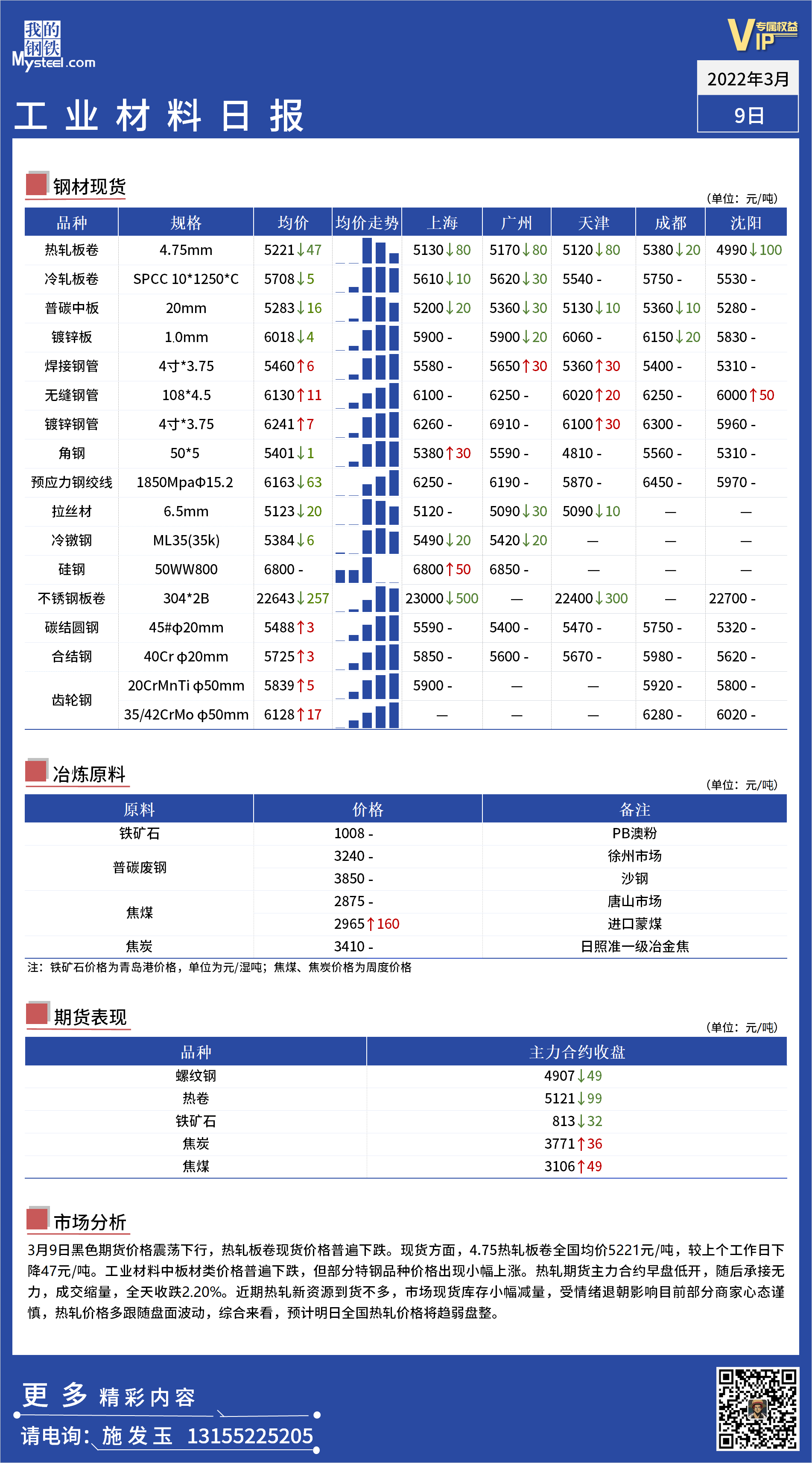 <a href='https://www.mysteel.com/' target='_blank' style='color:#3861ab'>Mysteel</a>日报 ：全国工业材料价格一览