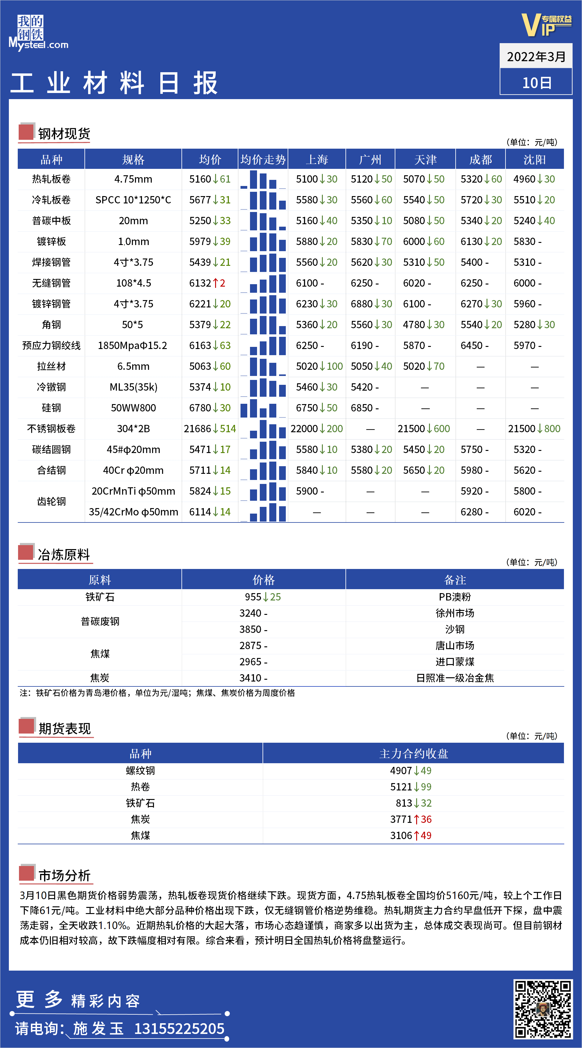 <a href='https://m.mysteel.com/' target='_blank' style='color:#3861ab'>Mysteel</a>日报：全国工业材料价格一览 . 