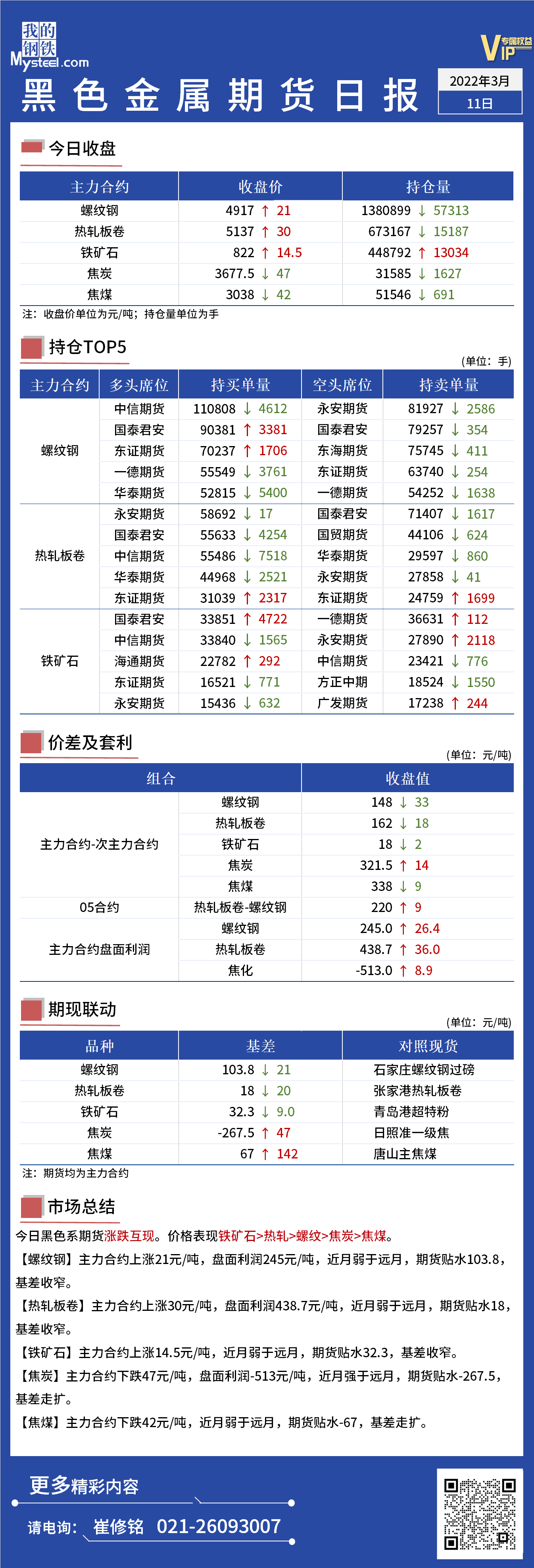 Mysteel日报：黑色金属期货涨跌互现