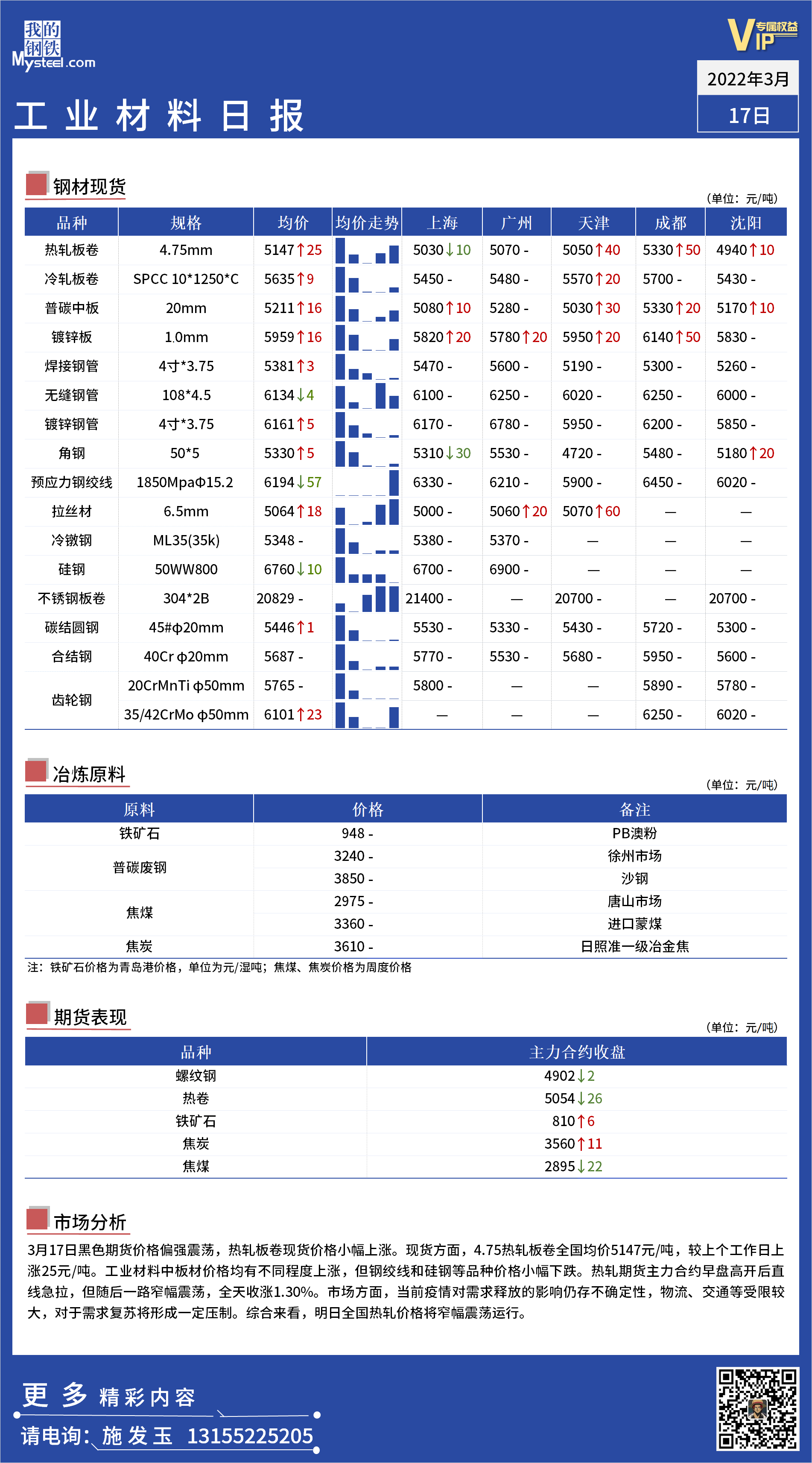 <a href='https://www.mysteel.com/' target='_blank' style='color:#3861ab'>Mysteel</a>日报： 全国工业材料价格一览. 