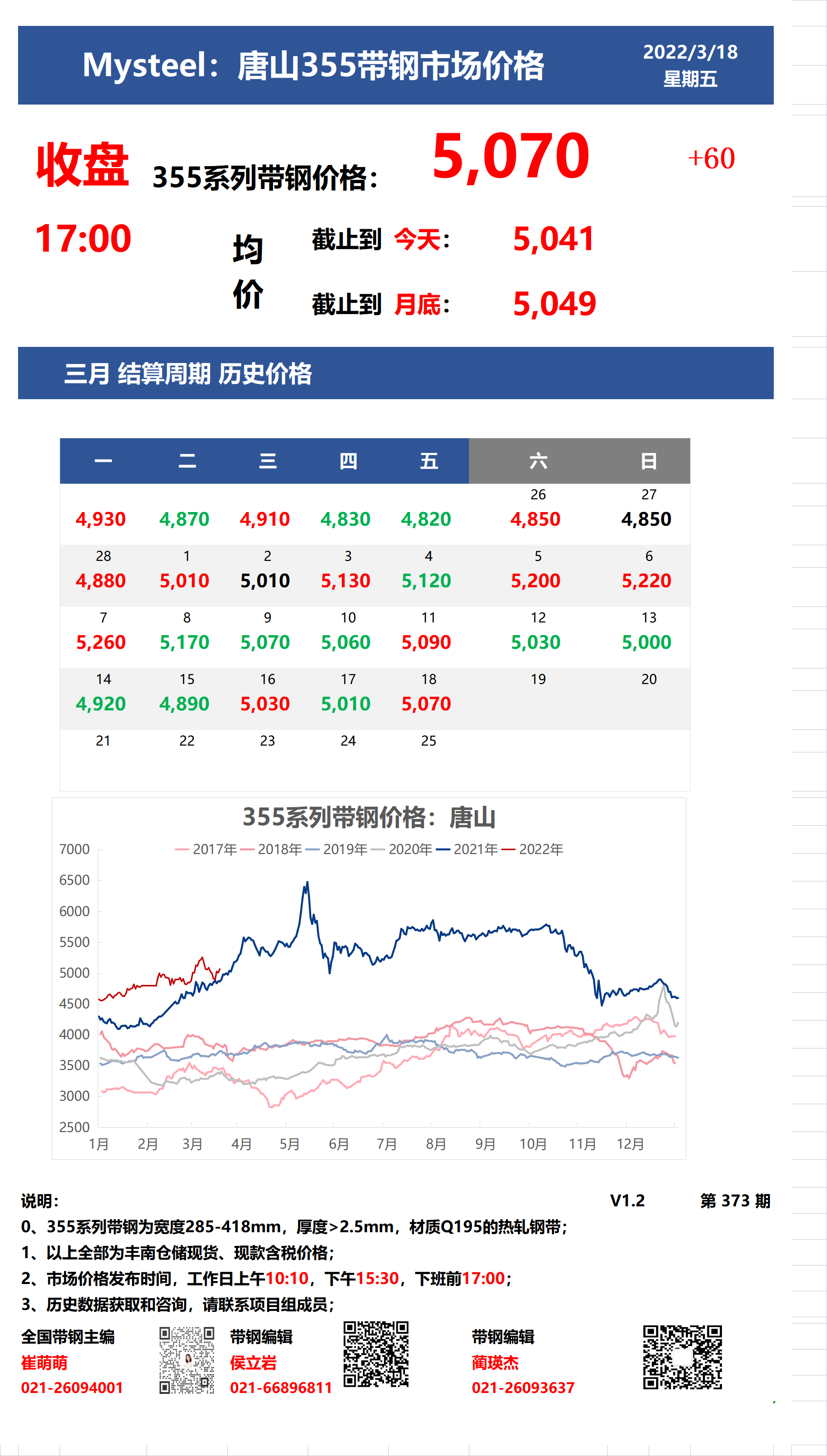 <a href='https://m.mysteel.com/' target='_blank' style='color:#3861ab'>Mysteel</a>：18日唐山355系列带钢市场价格（收盘17:00）