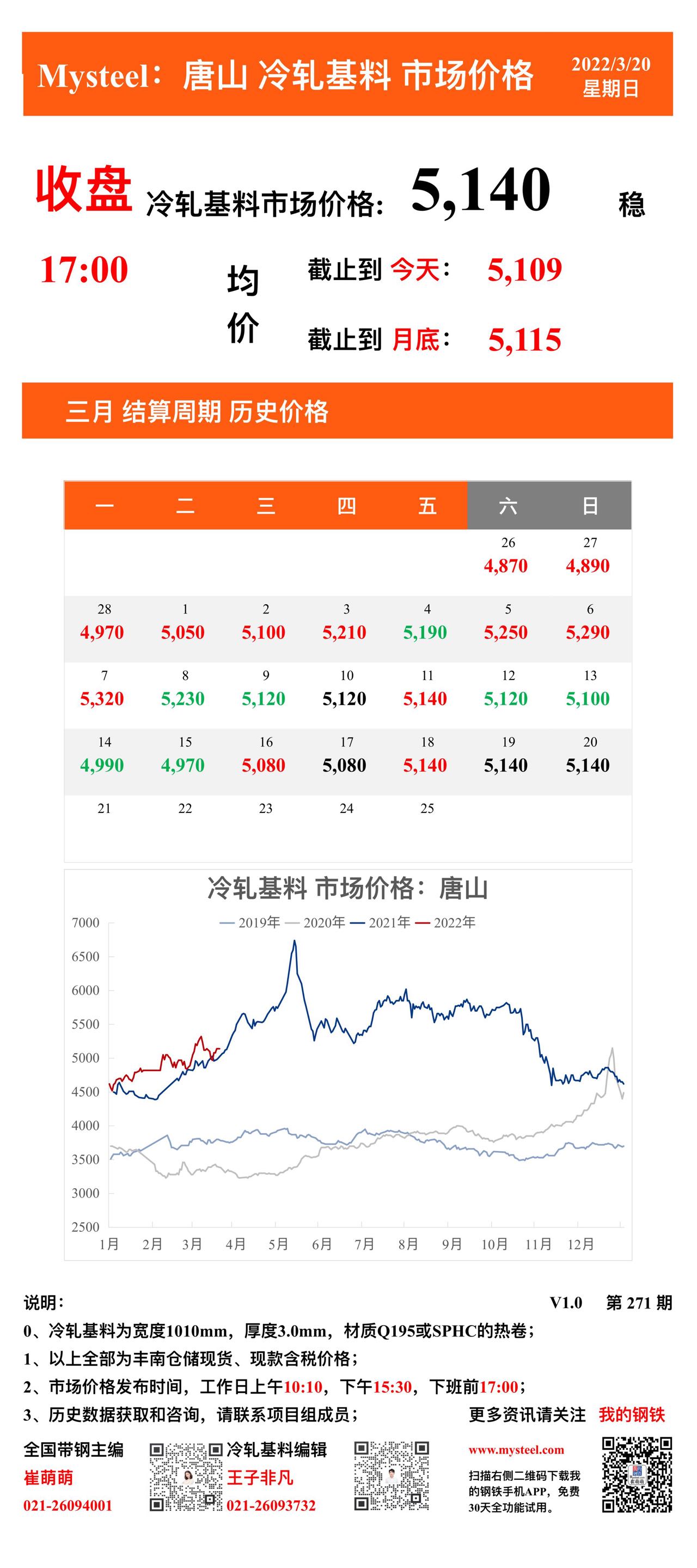 <a href='https://m.mysteel.com/' target='_blank' style='color:#3861ab'>Mysteel</a>：20日唐山冷轧基料市场价格(收盘17:00)