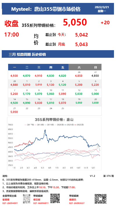 <a href='https://m.mysteel.com/' target='_blank' style='color:#3861ab'>Mysteel</a>：21日唐山355系列带钢市场价格（收盘17:00）