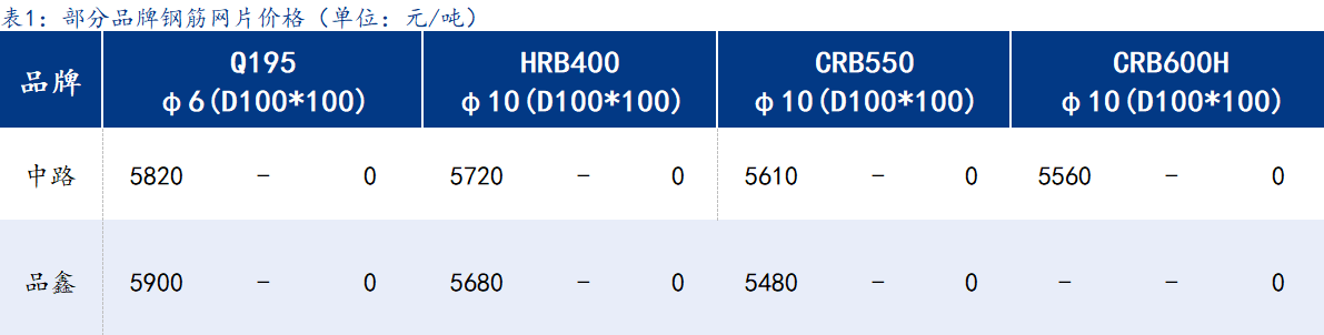 <a href='https://www.mysteel.com/' target='_blank' style='color:#3861ab'>Mysteel</a>日报：上海钢筋网片价格持稳，受疫情影响成交不畅