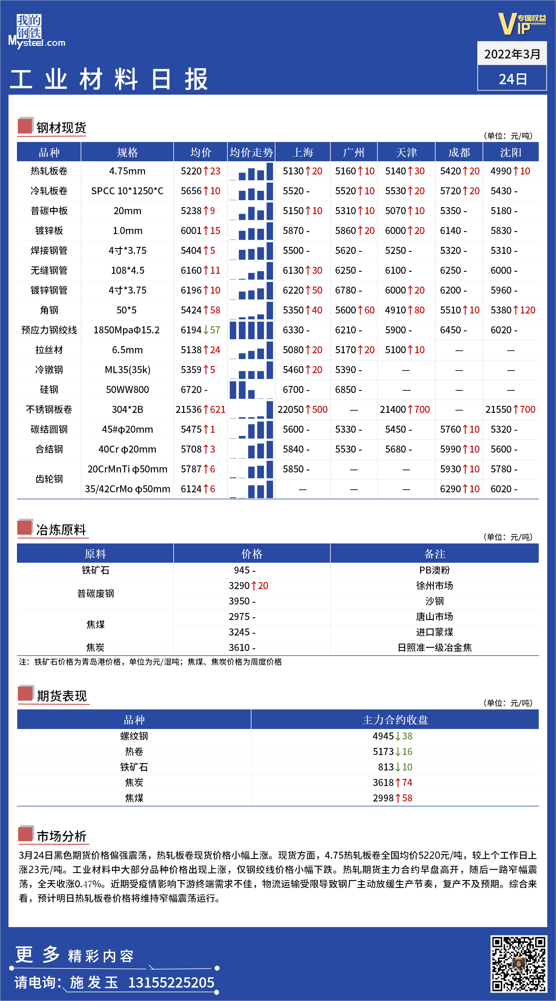 <a href='https://m.mysteel.com/' target='_blank' style='color:#3861ab'>Mysteel</a>日报：全国工业材料价格一览