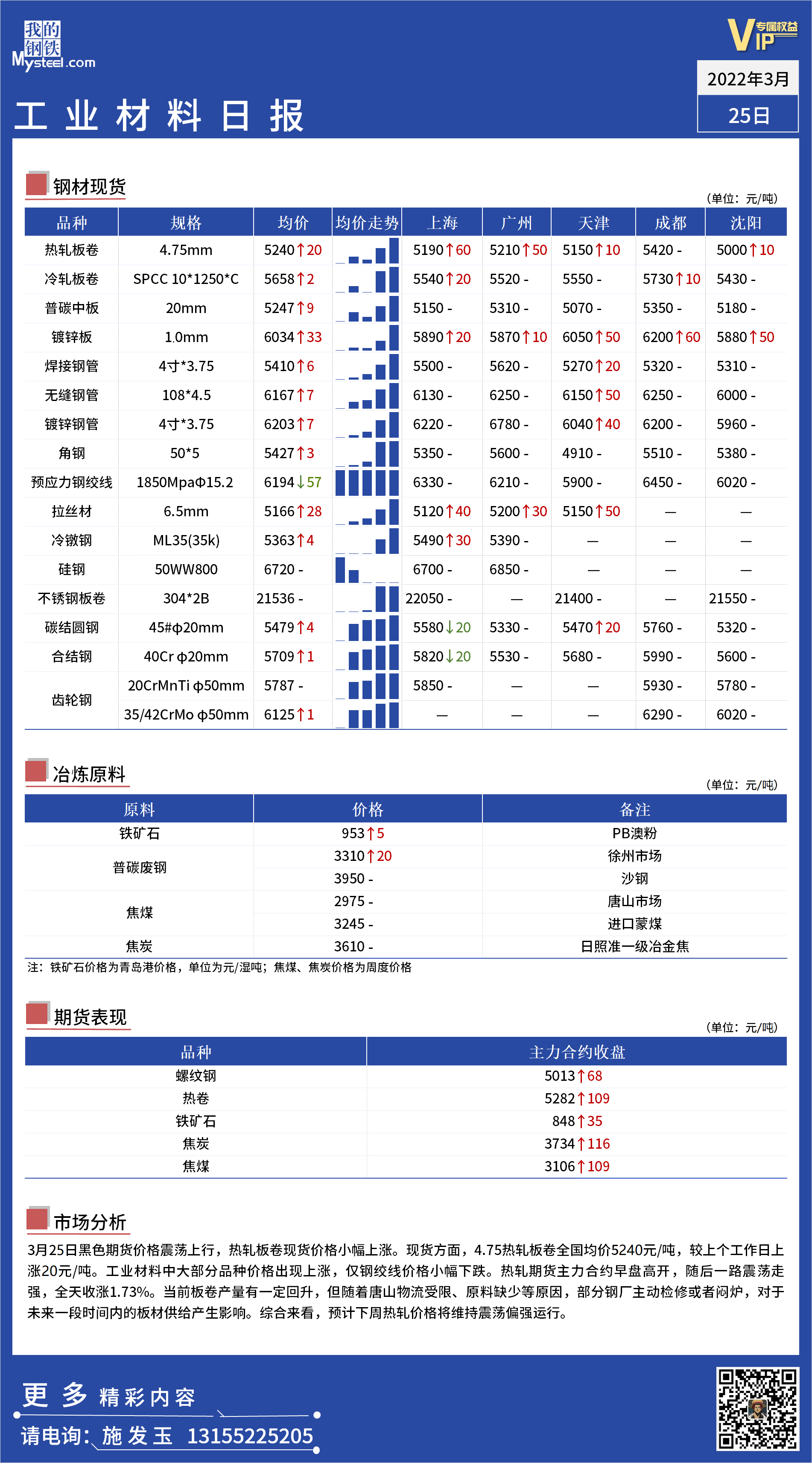 <a href='https://m.mysteel.com/' target='_blank' style='color:#3861ab'>Mysteel</a>日报：全国工业材料价格一览.