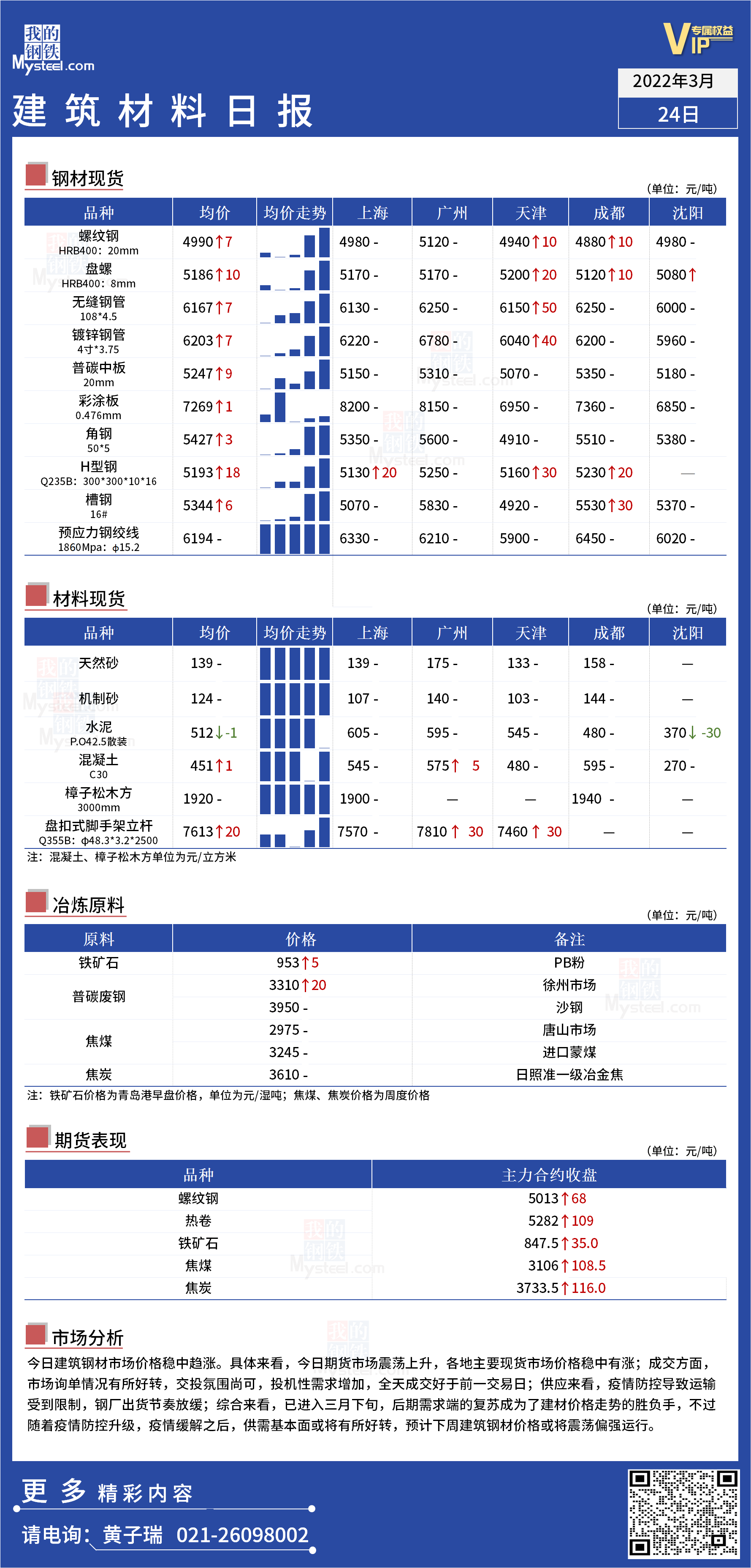 <a href='https://www.mysteel.com/' target='_blank' style='color:#3861ab'>Mysteel</a>日报：全国<a href='https://www.100njz.com/' target='_blank' style='color:#3861ab'>建筑材料</a>价格稳中趋涨