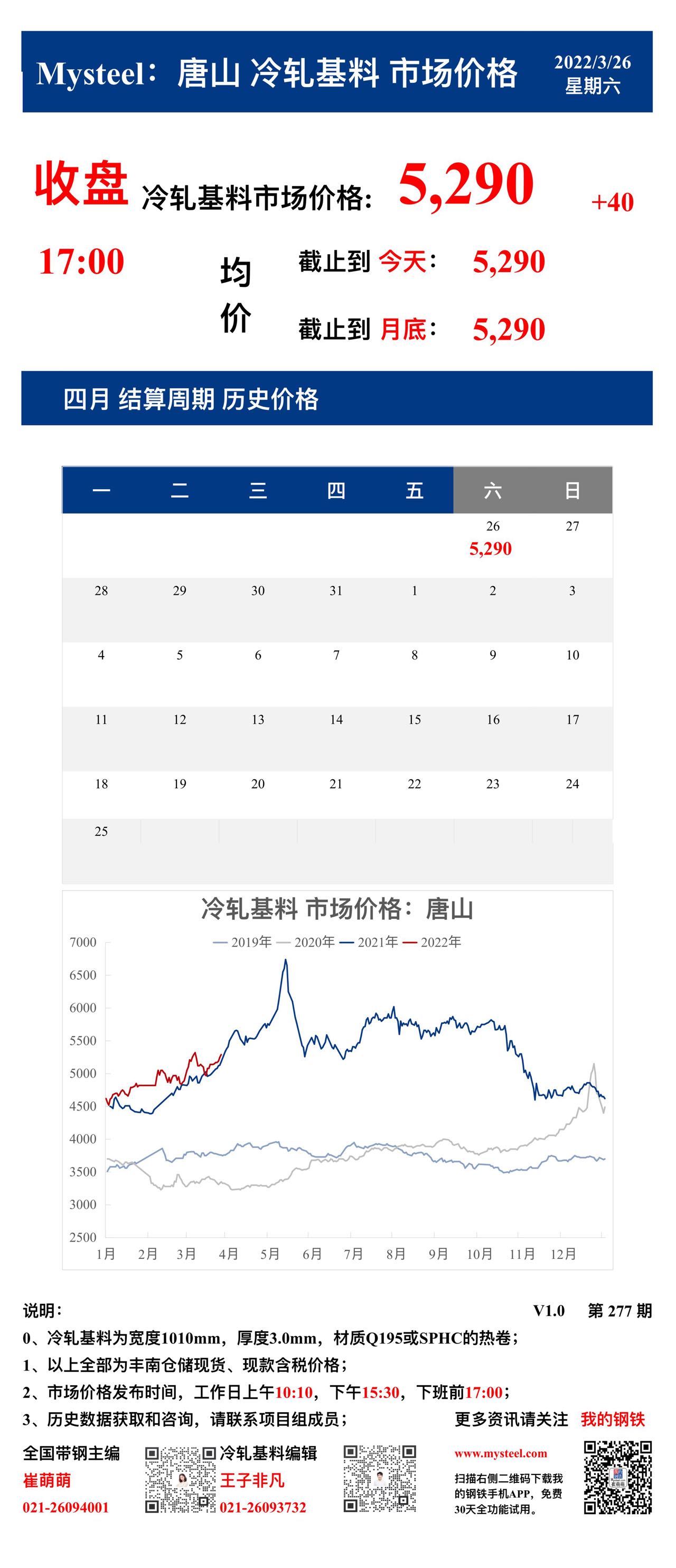 <a href='https://www.mysteel.com/' target='_blank' style='color:#3861ab'>Mysteel</a>：26日唐山冷轧基料市场价格(收盘17:00)