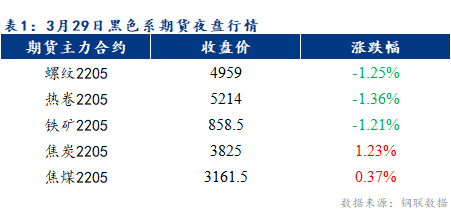 Mysteel早报：乐从冷轧及镀锌板卷价格预计以稳为主