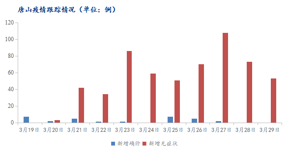 <a href='https://m.mysteel.com/' target='_blank' style='color:#3861ab'>Mysteel</a>快讯：疫情管控期唐山调坯型钢厂运输通行证办理跟踪