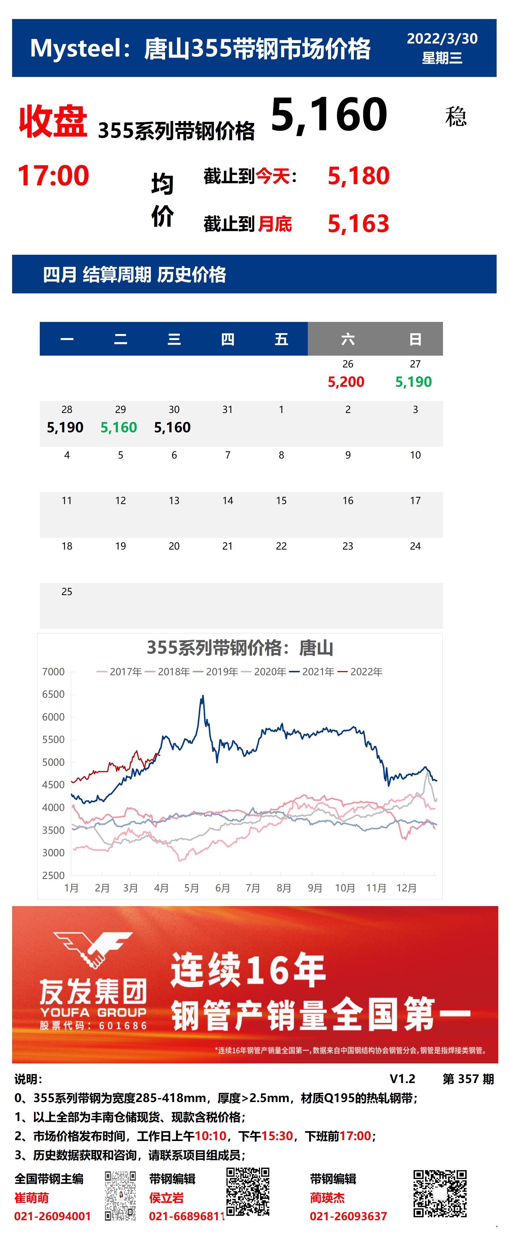 <a href='https://www.mysteel.com/' target='_blank' style='color:#3861ab'>Mysteel</a>：30日唐山355系列带钢市场价格（收盘17:00）