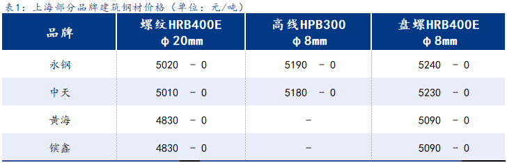 <a href='https://www.mysteel.com/' target='_blank' style='color:#3861ab'>Mysteel</a>日报：上海建筑钢材维稳运行 市场趋向休市