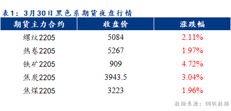 Mysteel早报：乐从冷轧和镀锌板卷预计下跌20元/吨