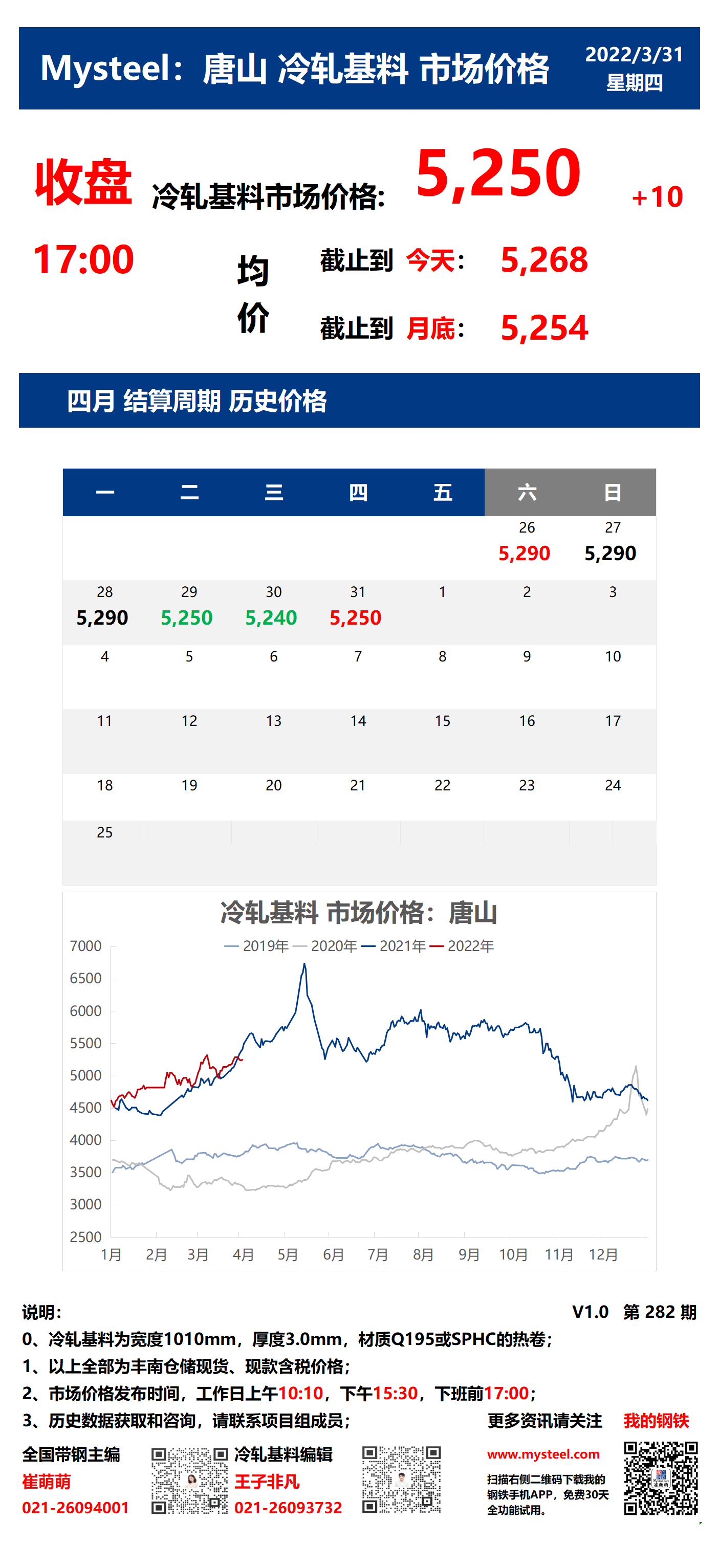 <a href='https://www.mysteel.com/' target='_blank' style='color:#3861ab'>Mysteel</a>：31日唐山冷轧基料市场价格(收盘17:00)