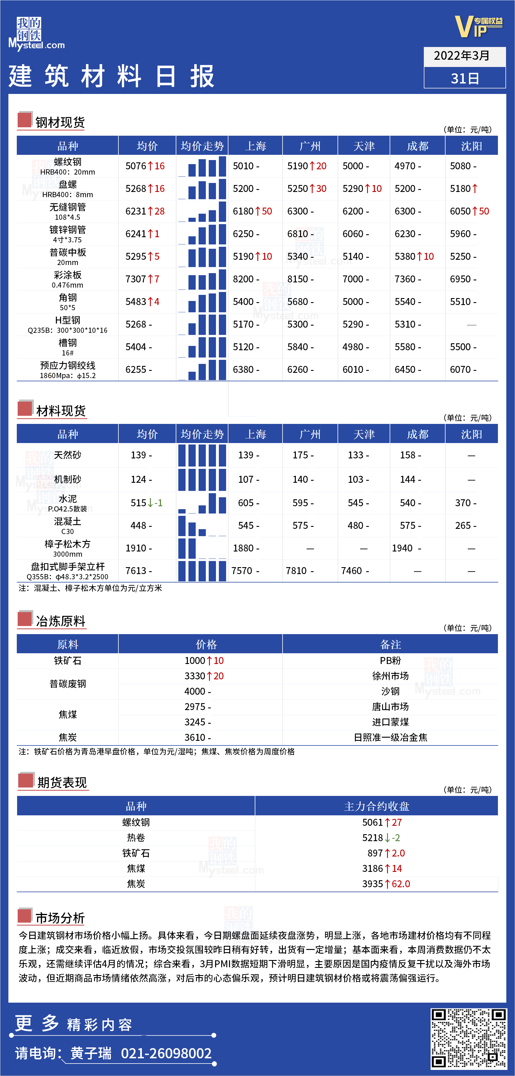 <a href='https://www.mysteel.com/' target='_blank' style='color:#3861ab'>Mysteel</a>日报：全国<a href='https://www.100njz.com/' target='_blank' style='color:#3861ab'>建筑材料</a>价格小幅上扬