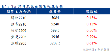 Mysteel早报：乐从冷轧及镀锌板卷价格预计暂稳