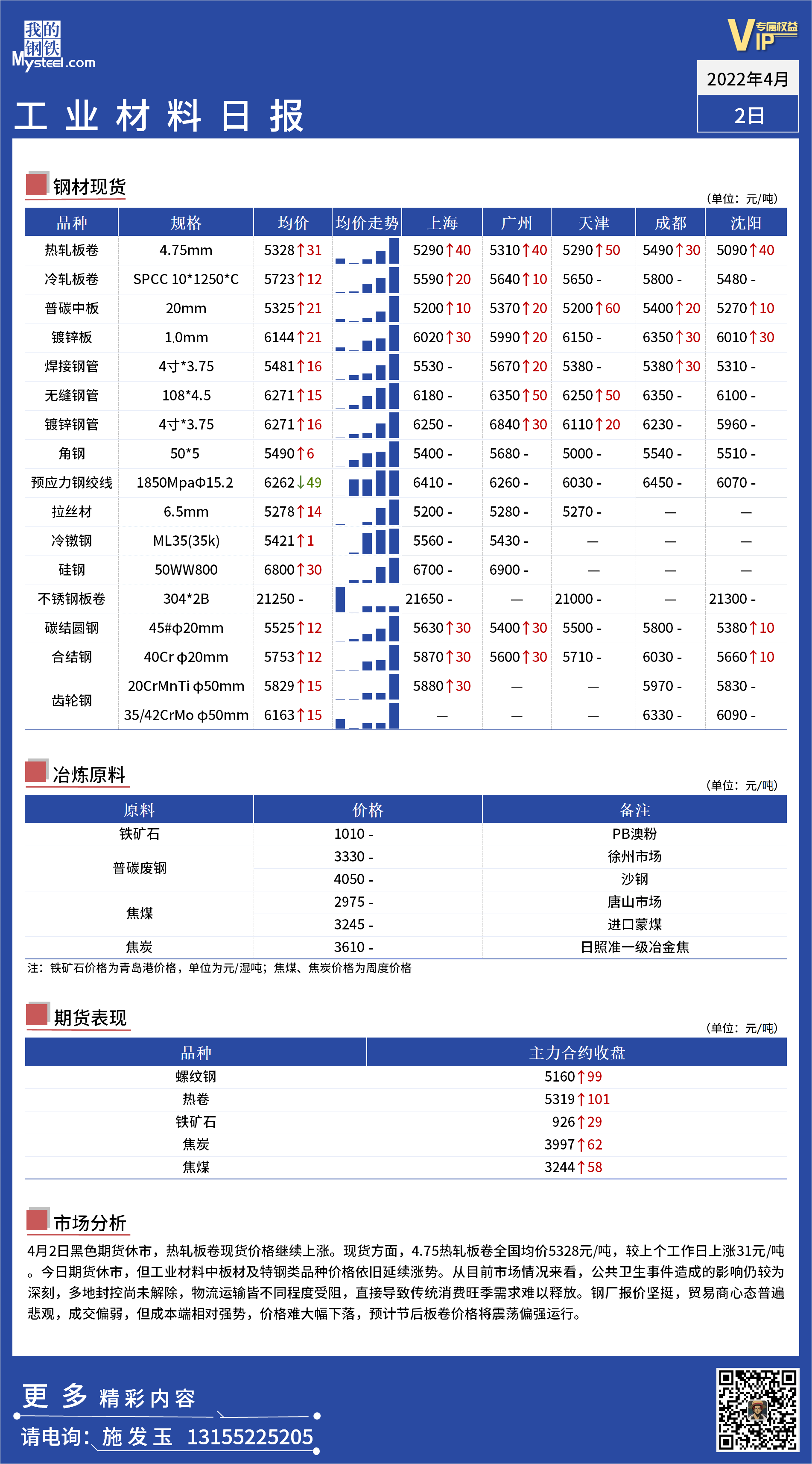 <a href='https://www.mysteel.com/' target='_blank' style='color:#3861ab'>Mysteel</a>日报 ：全国工业材料价格一览.