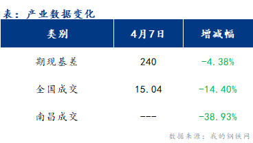 <a href='https://m.mysteel.com/' target='_blank' style='color:#3861ab'>Mysteel</a>早报：江西<a href='https://m.mysteel.com/market/p-968-----010101-0--------1.html' target='_blank' style='color:#3861ab'>建筑钢材</a>早盘价格或盘整运行