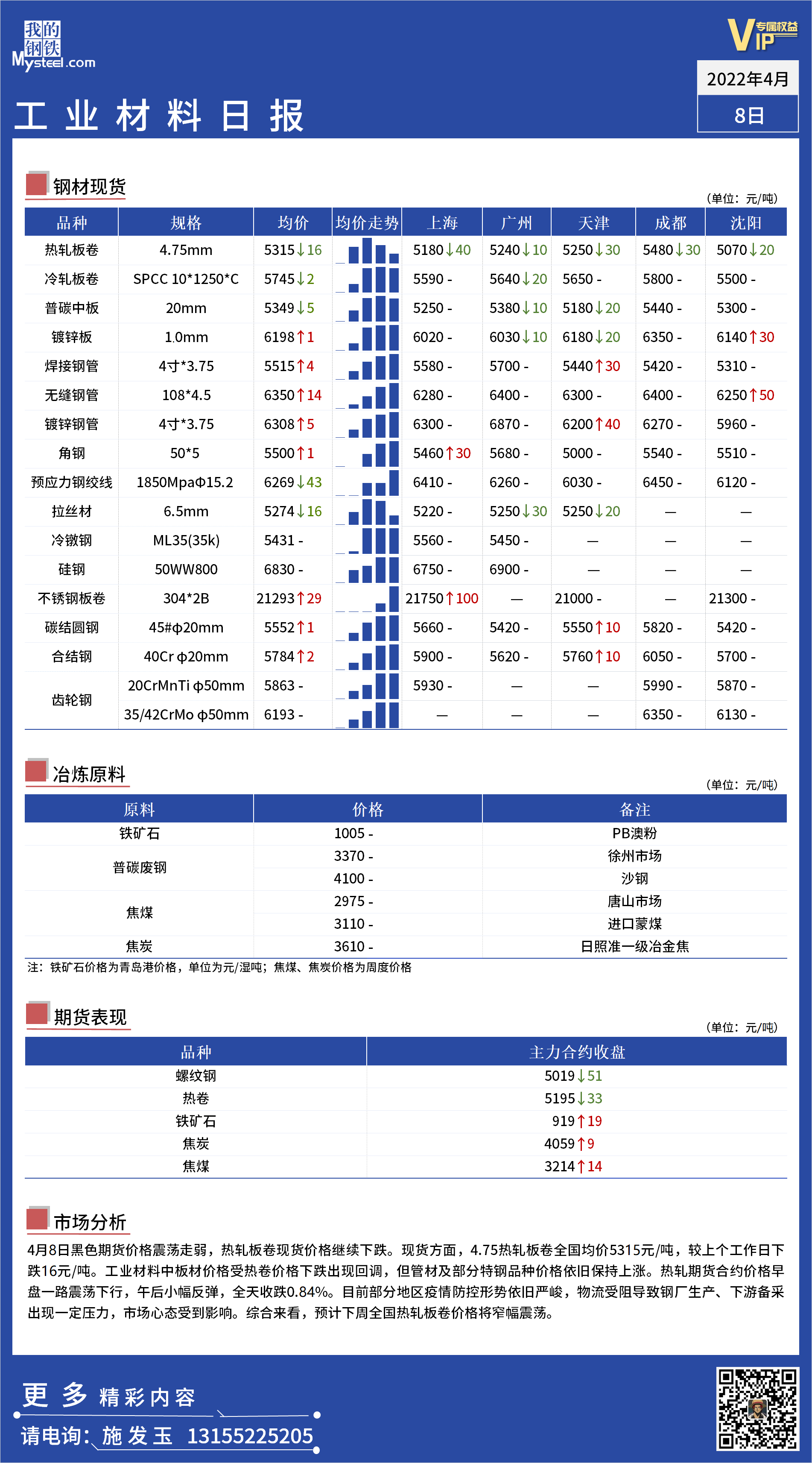 <a href='https://m.mysteel.com/' target='_blank' style='color:#3861ab'>Mysteel</a>日报 ：全国工业材料价格一览