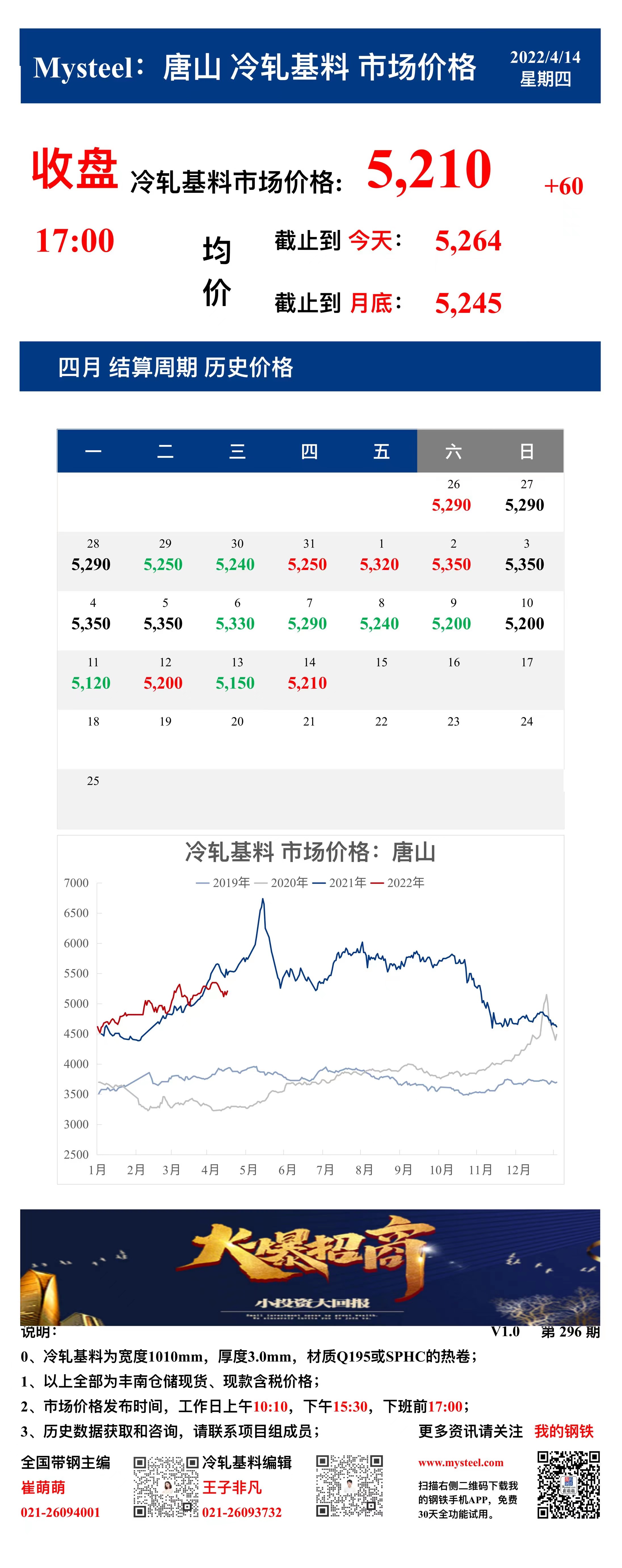 <a href='https://www.mysteel.com/' target='_blank' style='color:#3861ab'>Mysteel</a>：14日唐山冷轧基料市场价格(收盘17:00)