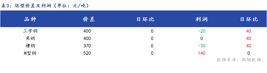 更改嘎嘎嘎