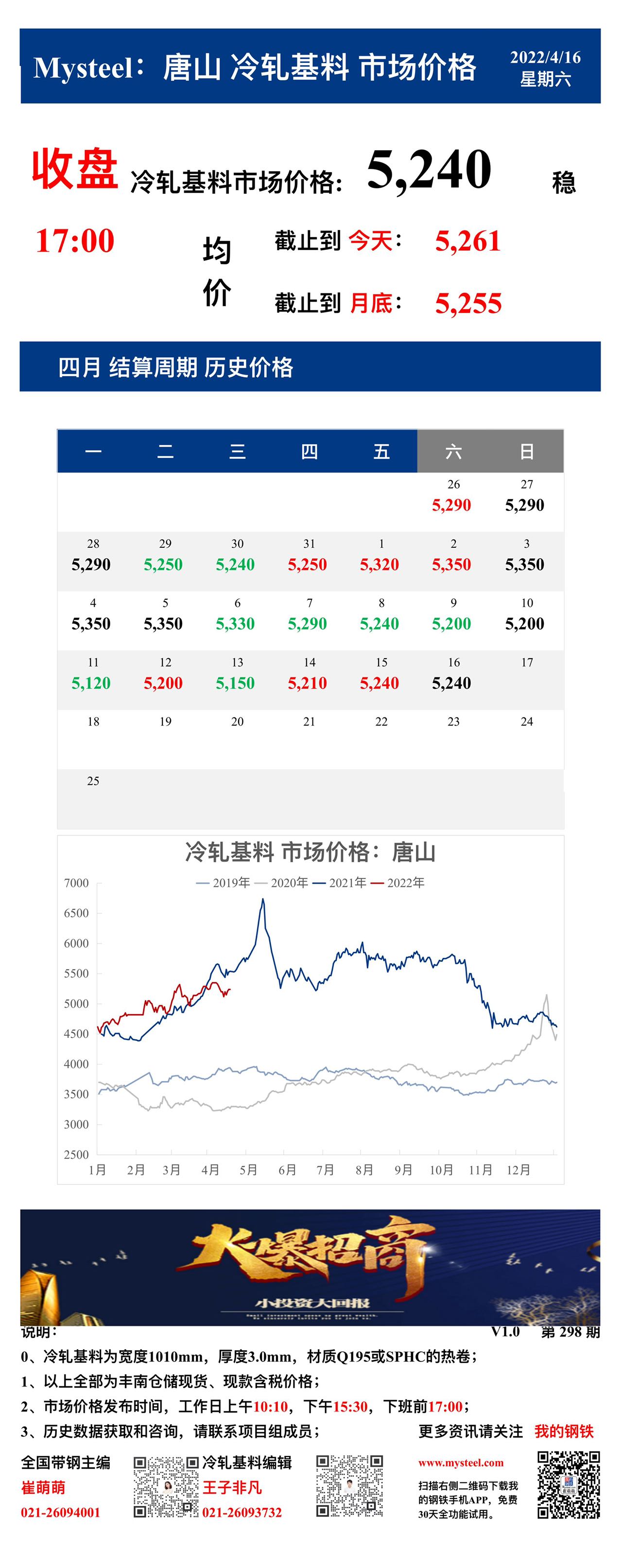 <a href='https://www.mysteel.com/' target='_blank' style='color:#3861ab'>Mysteel</a>：16日唐山冷轧基料市场价格(收盘17:00)