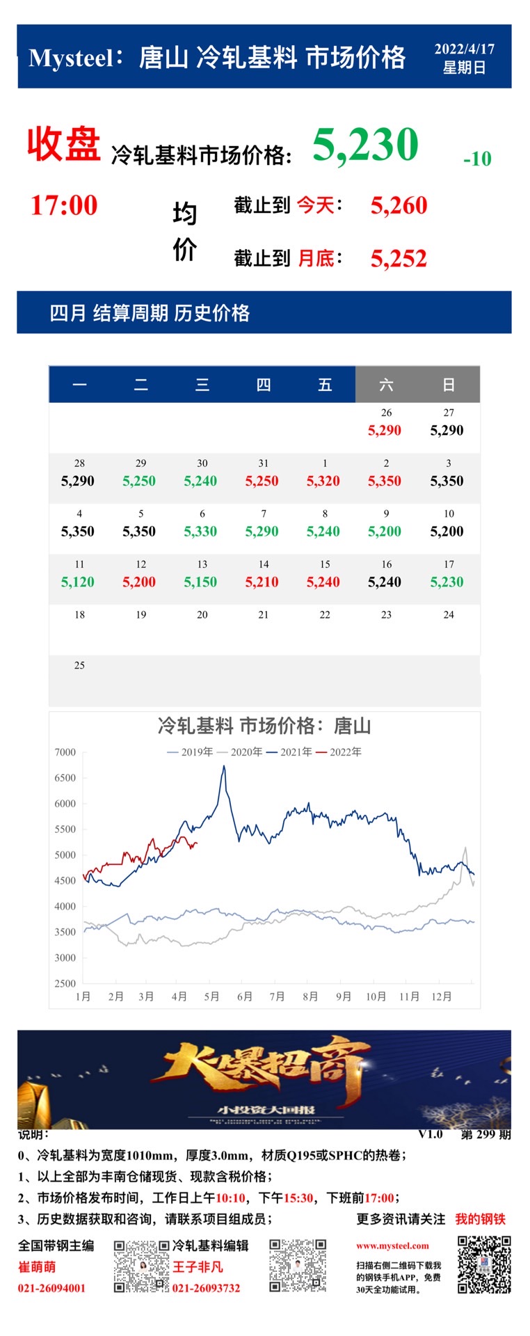 <a href='https://www.mysteel.com/' target='_blank' style='color:#3861ab'>Mysteel</a>：17日唐山冷轧基料市场价格(收盘17:00)