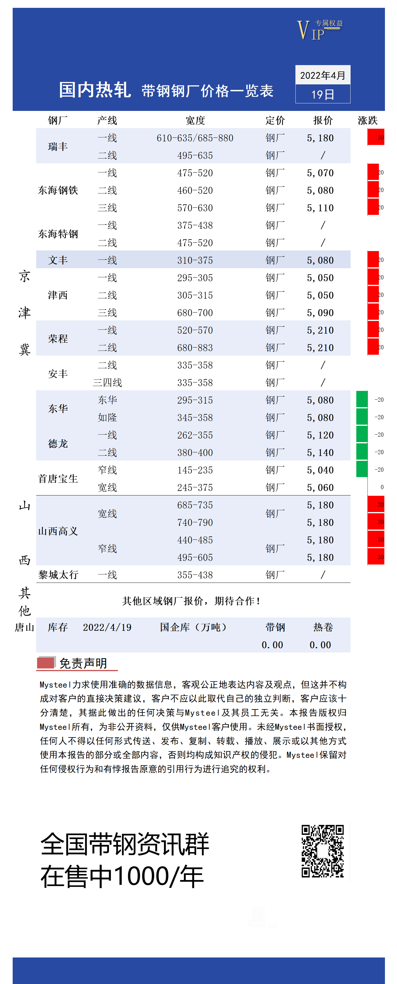 <a href='https://www.mysteel.com/' target='_blank' style='color:#3861ab'>Mysteel</a>日报：全国热轧<a href='http://daigang.mysteel.com/' target='_blank' style='color:#3861ab'>带钢价格</a>涨跌互现 成交一般