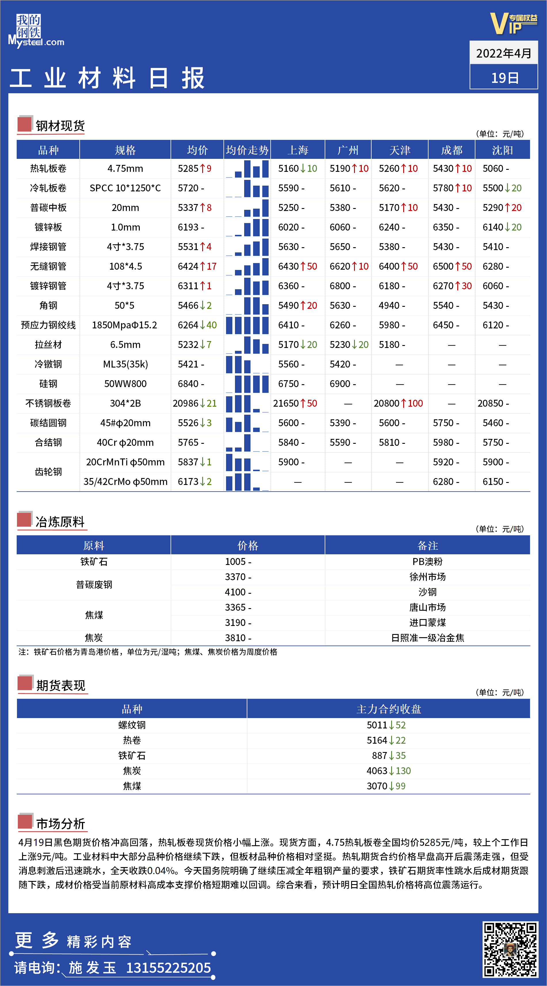 <a href='https://www.mysteel.com/' target='_blank' style='color:#3861ab'>Mysteel</a>日报：全国工业材料价格一览.