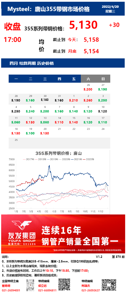 <a href='https://www.mysteel.com/' target='_blank' style='color:#3861ab'>Mysteel</a>：20日唐山355系列带钢市场价格（收盘17:00））