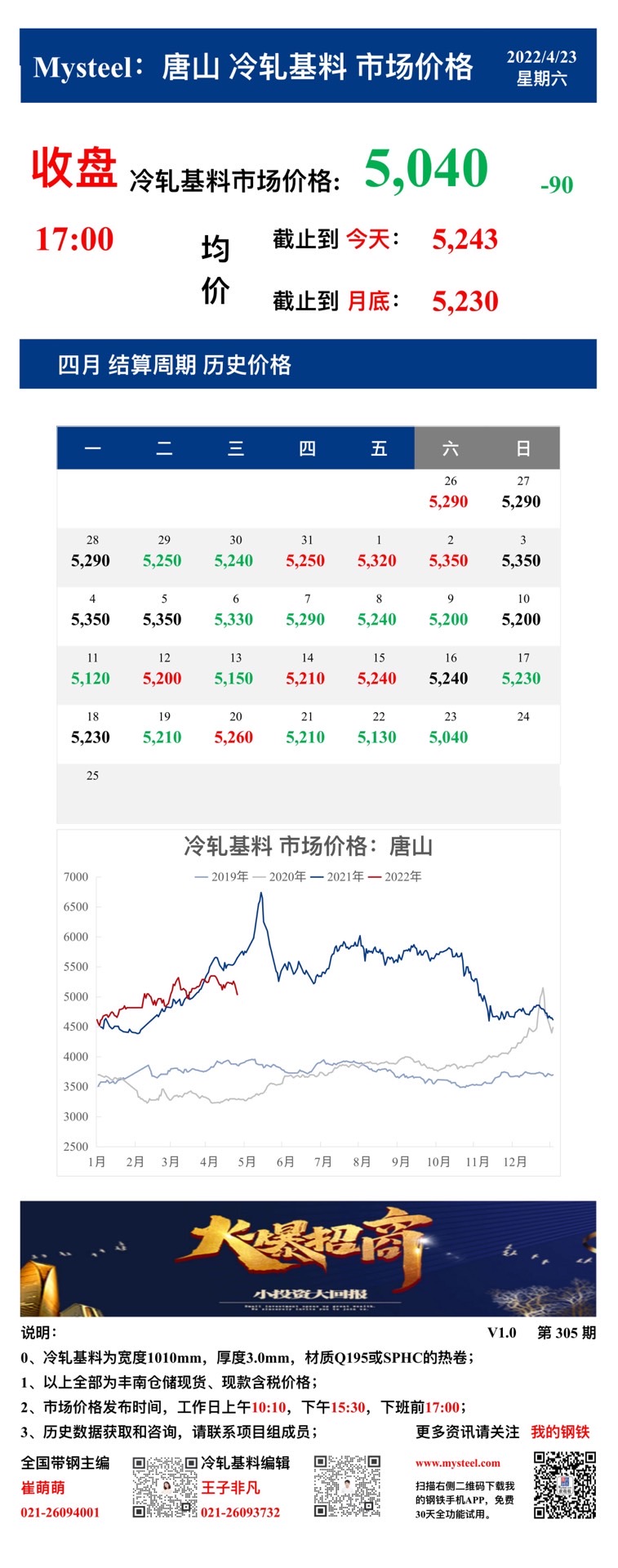 <a href='https://www.mysteel.com/' target='_blank' style='color:#3861ab'>Mysteel</a>：23日唐山冷轧基料市场价格(收盘17:00)