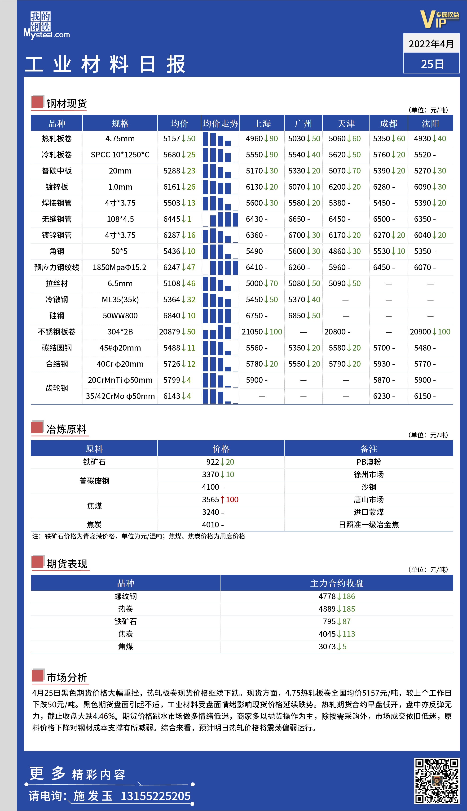 <a href='https://www.mysteel.com/' target='_blank' style='color:#3861ab'>Mysteel</a>日报：全国工业材料价格一览.