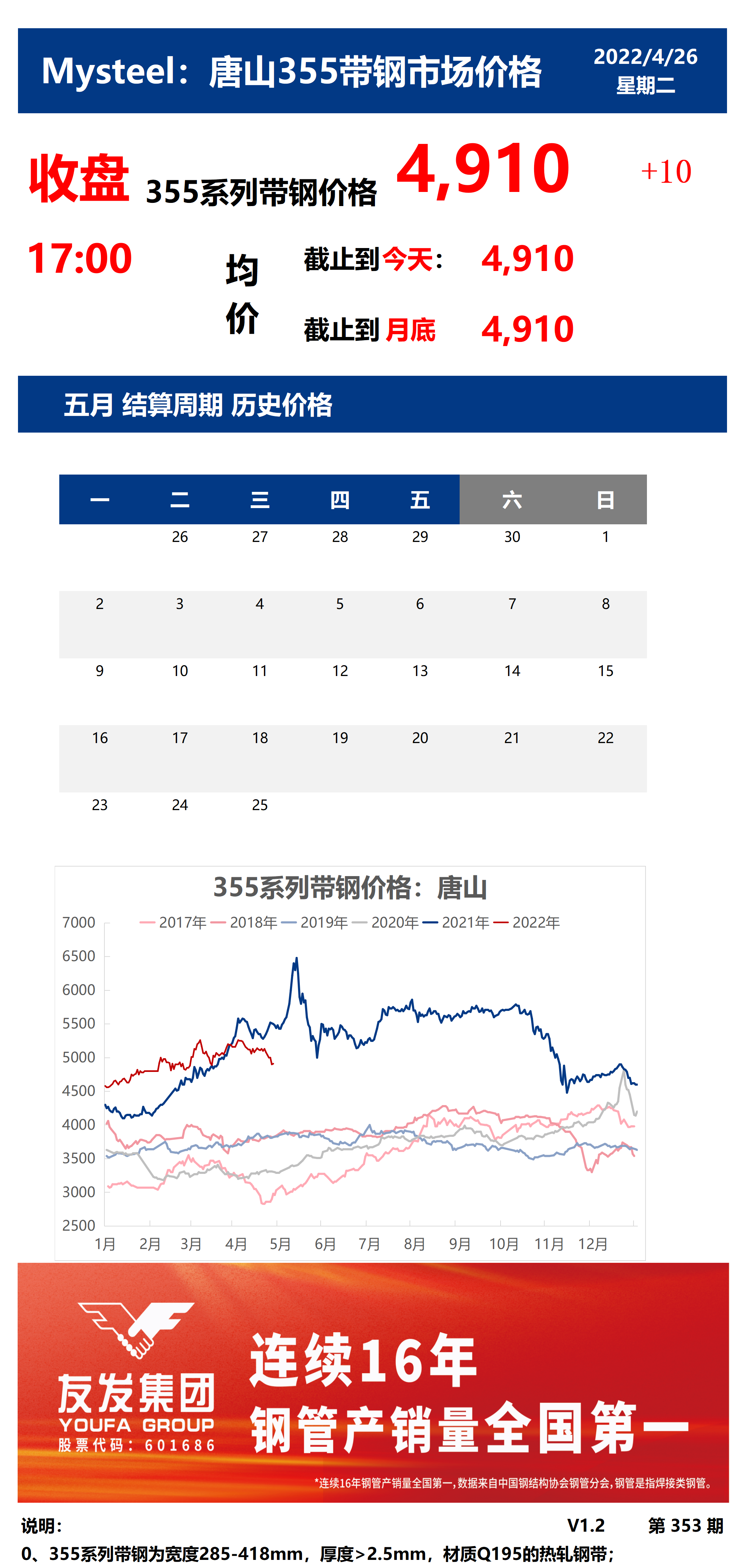 <a href='https://m.mysteel.com/' target='_blank' style='color:#3861ab'>Mysteel</a>：26日唐山355系列带钢市场价格（收盘17:00）