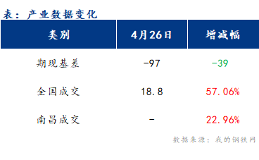 <a href='https://www.mysteel.com/' target='_blank' style='color:#3861ab'>Mysteel</a>早报：江西建筑钢材早盘价格或盘整运行