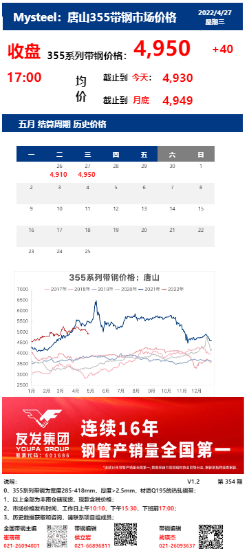 <a href='https://m.mysteel.com/' target='_blank' style='color:#3861ab'>Mysteel</a>：27日唐山355系列带钢市场价格（收盘17:00）